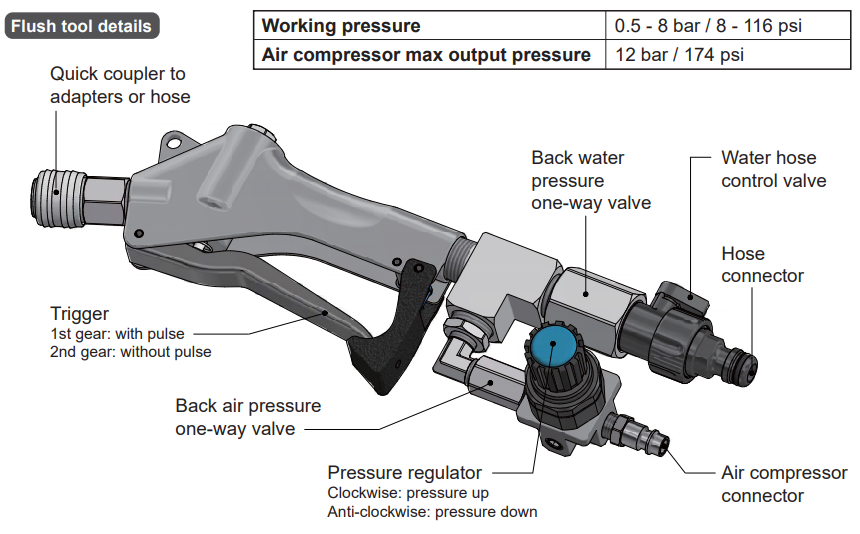 Pulsating Cooling System Flush Tool