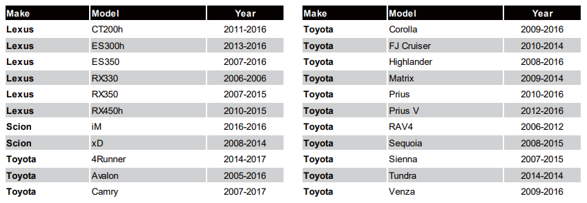 Oil Drain Hose for Toyota