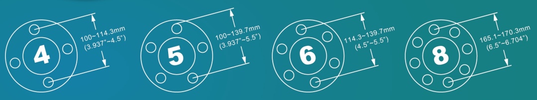 Wheel Hub Holding Tool